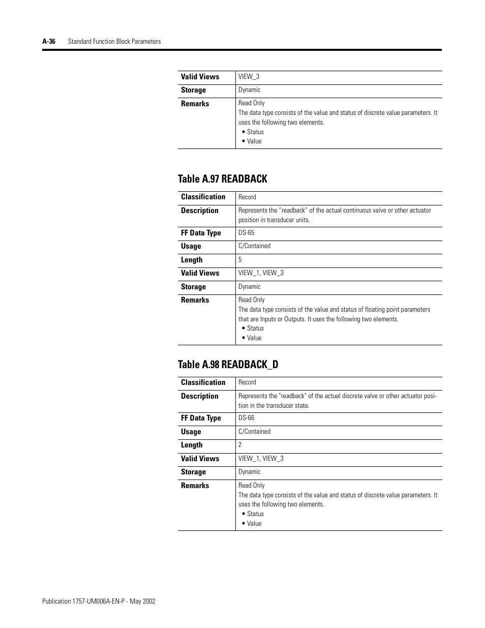 Table a.97 readback table a.98 readback_d | Rockwell Automation PLC-5 Fieldbus Solutions for Integrated Architecture User Manual User Manual | Page 216 / 309