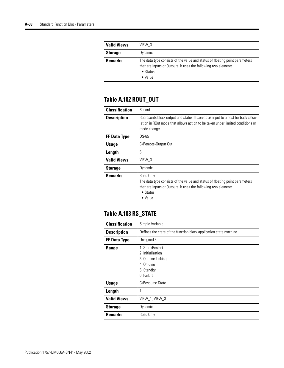 Rockwell Automation PLC-5 Fieldbus Solutions for Integrated Architecture User Manual User Manual | Page 218 / 309