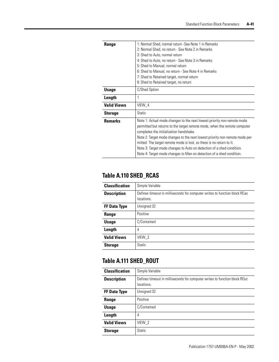 Rockwell Automation PLC-5 Fieldbus Solutions for Integrated Architecture User Manual User Manual | Page 221 / 309