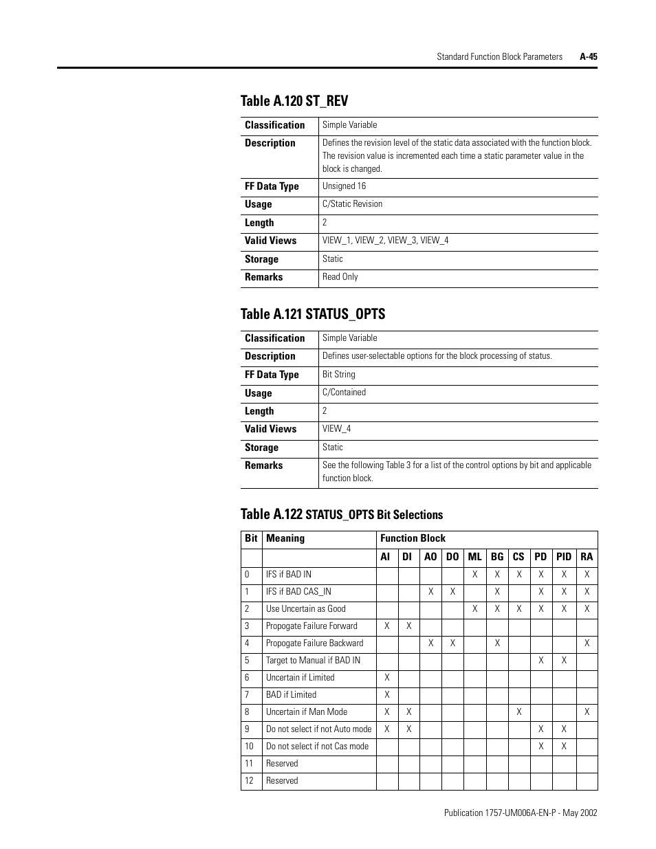 Status_opts bit selections | Rockwell Automation PLC-5 Fieldbus Solutions for Integrated Architecture User Manual User Manual | Page 225 / 309
