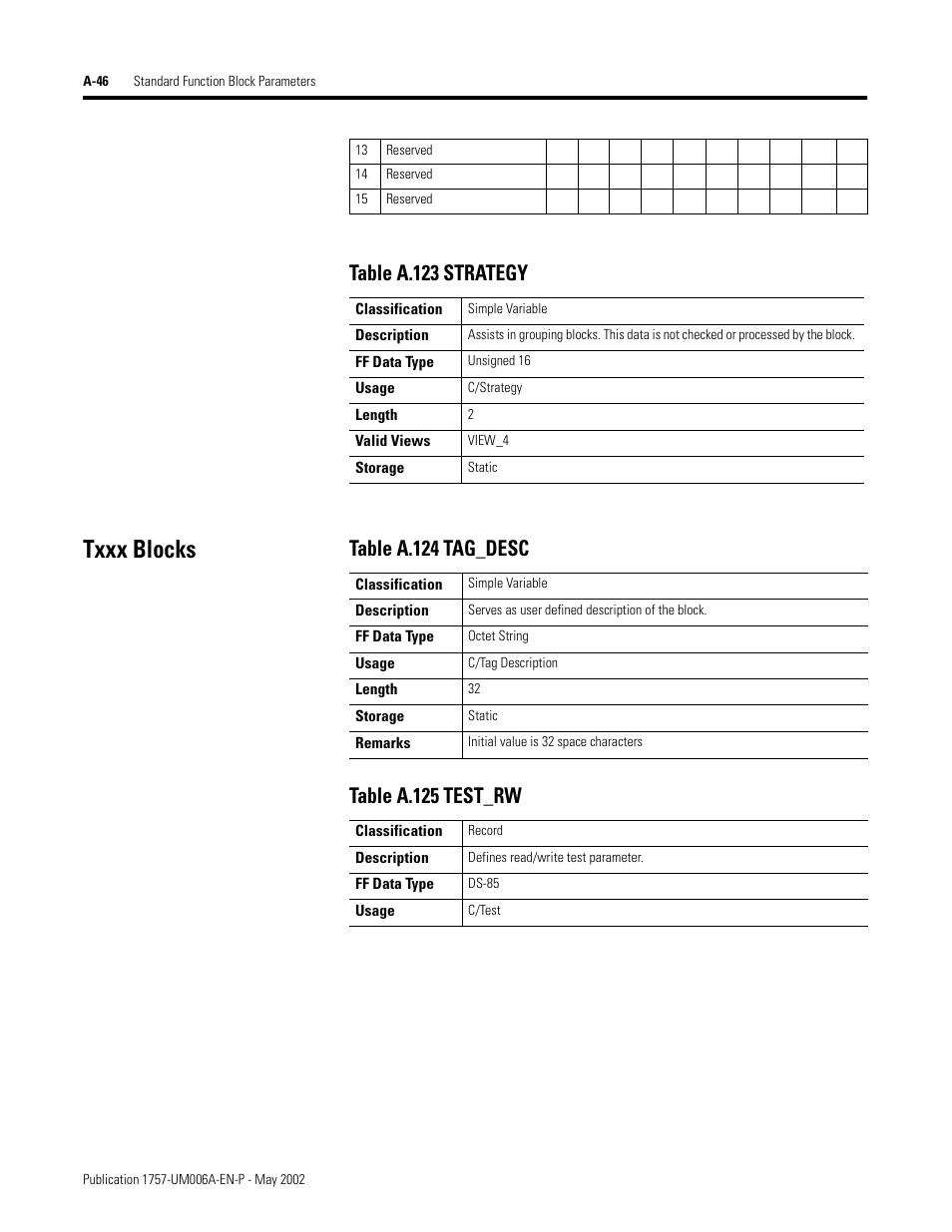 Txxx blocks, Table a.123 strategy | Rockwell Automation PLC-5 Fieldbus Solutions for Integrated Architecture User Manual User Manual | Page 226 / 309