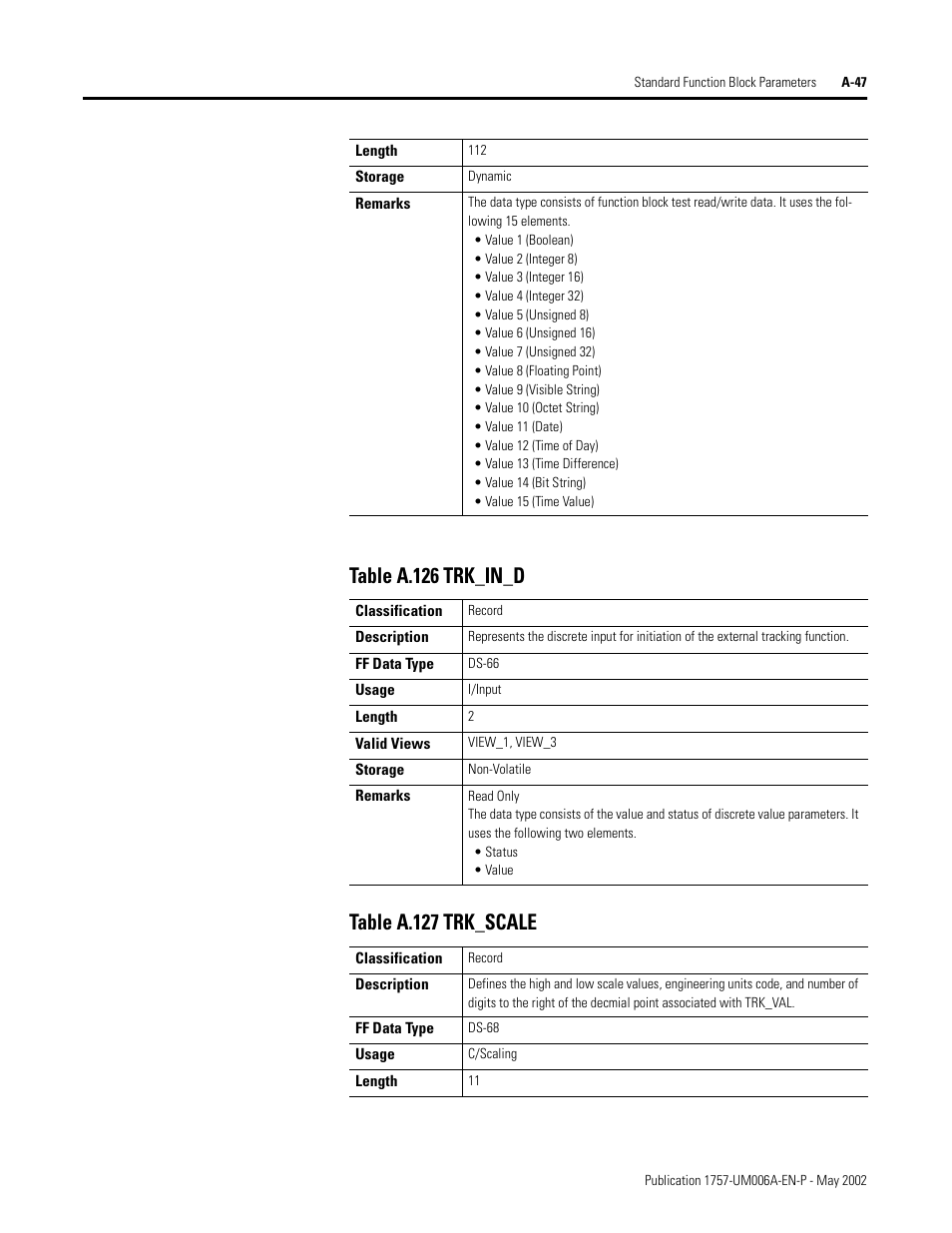 Rockwell Automation PLC-5 Fieldbus Solutions for Integrated Architecture User Manual User Manual | Page 227 / 309