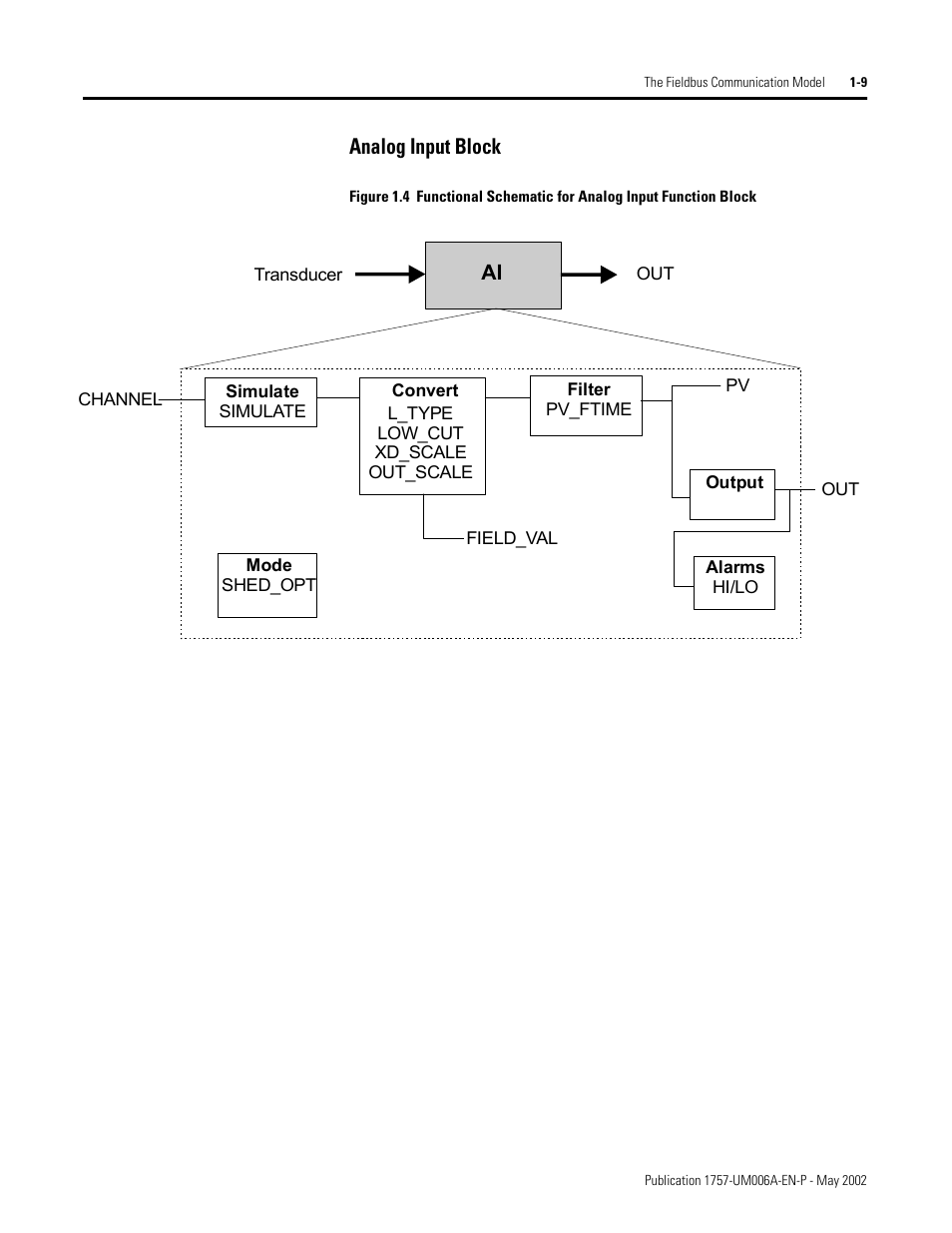 Analog input block, Analog input block -9 | Rockwell Automation PLC-5 Fieldbus Solutions for Integrated Architecture User Manual User Manual | Page 23 / 309