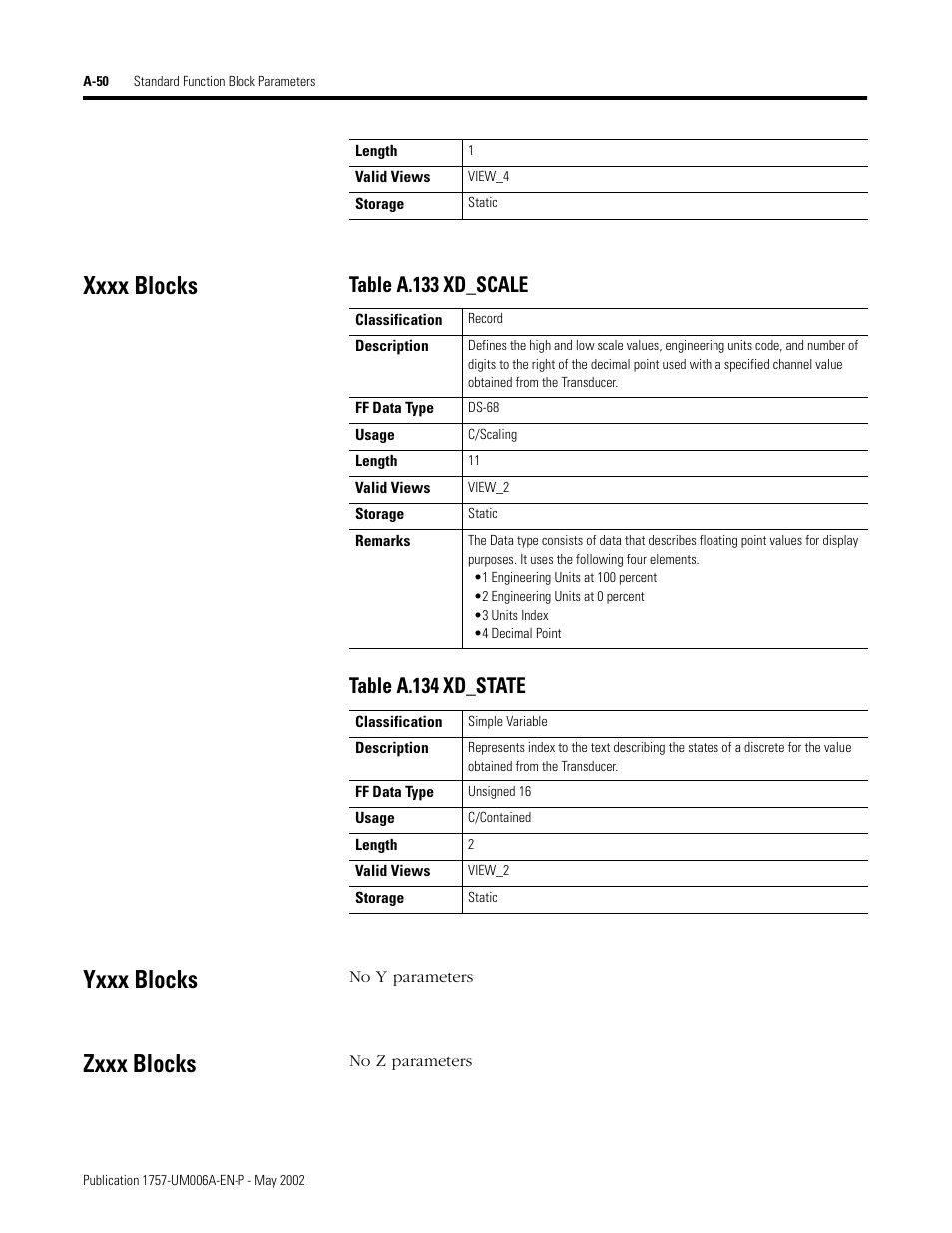 Xxxx blocks, Yxxx blocks, Zxxx blocks | Rockwell Automation PLC-5 Fieldbus Solutions for Integrated Architecture User Manual User Manual | Page 230 / 309