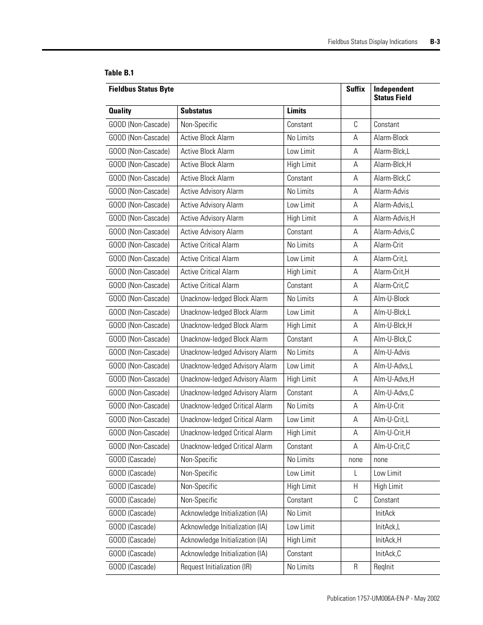 Rockwell Automation PLC-5 Fieldbus Solutions for Integrated Architecture User Manual User Manual | Page 233 / 309
