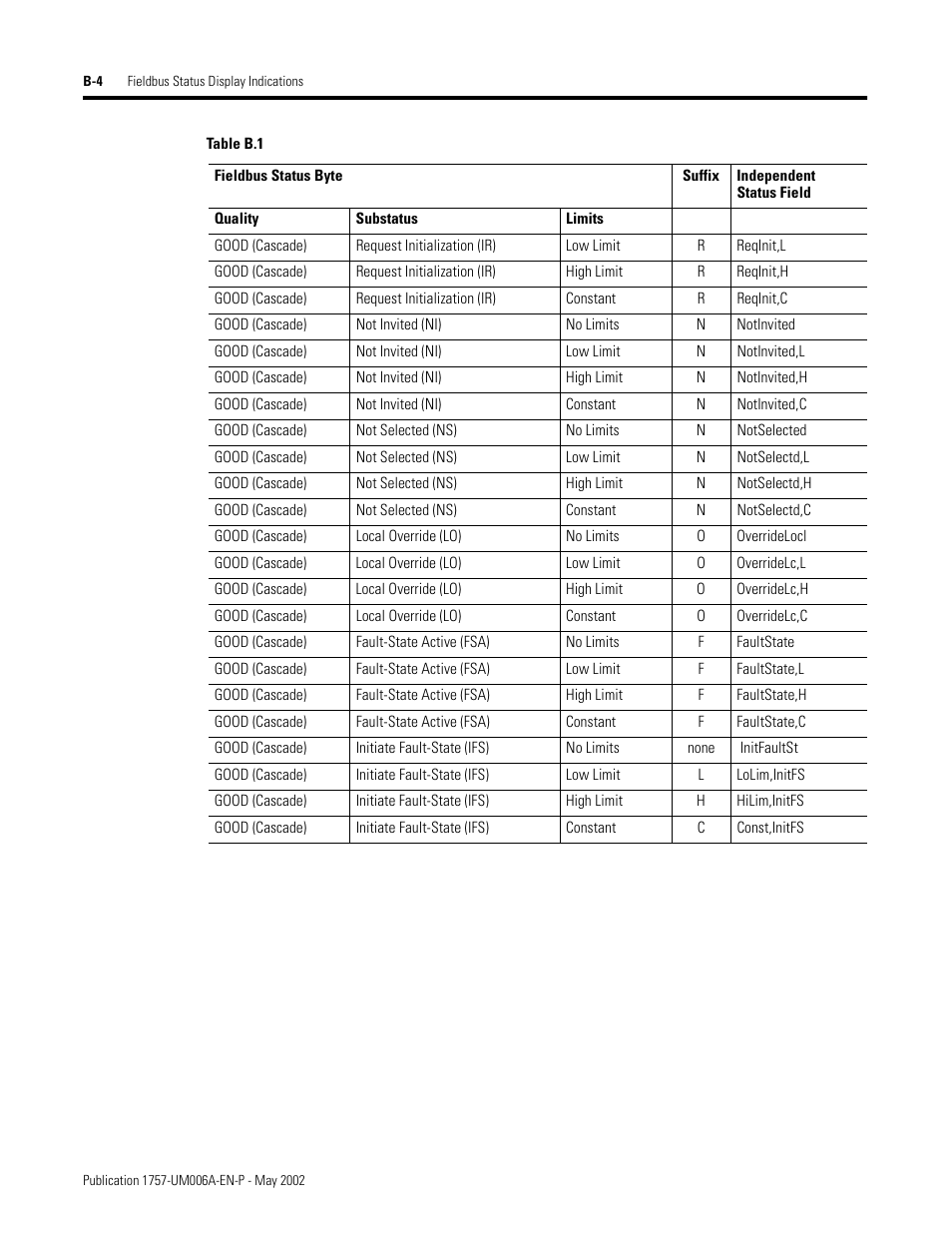 Rockwell Automation PLC-5 Fieldbus Solutions for Integrated Architecture User Manual User Manual | Page 234 / 309