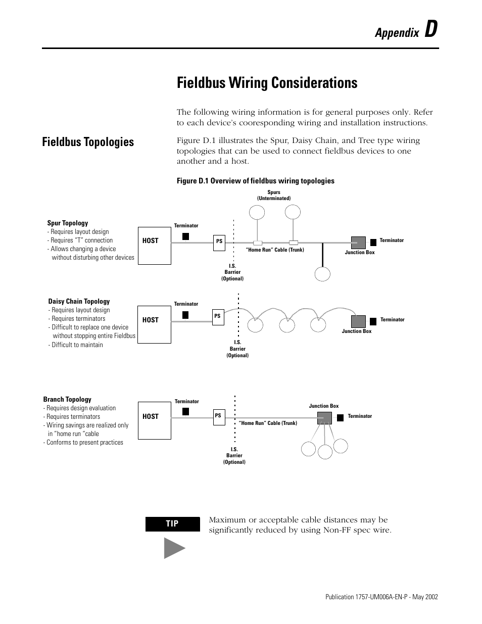 D - fieldbus wiring considerations, Fieldbus topologies, Fieldbus wiring considerations | Appendix | Rockwell Automation PLC-5 Fieldbus Solutions for Integrated Architecture User Manual User Manual | Page 237 / 309
