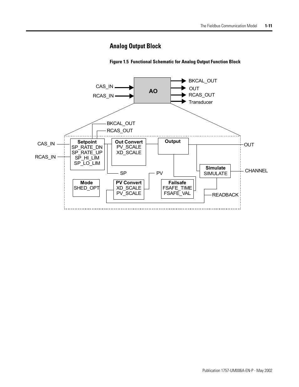 Analog output block, Analog output block -11 | Rockwell Automation PLC-5 Fieldbus Solutions for Integrated Architecture User Manual User Manual | Page 25 / 309