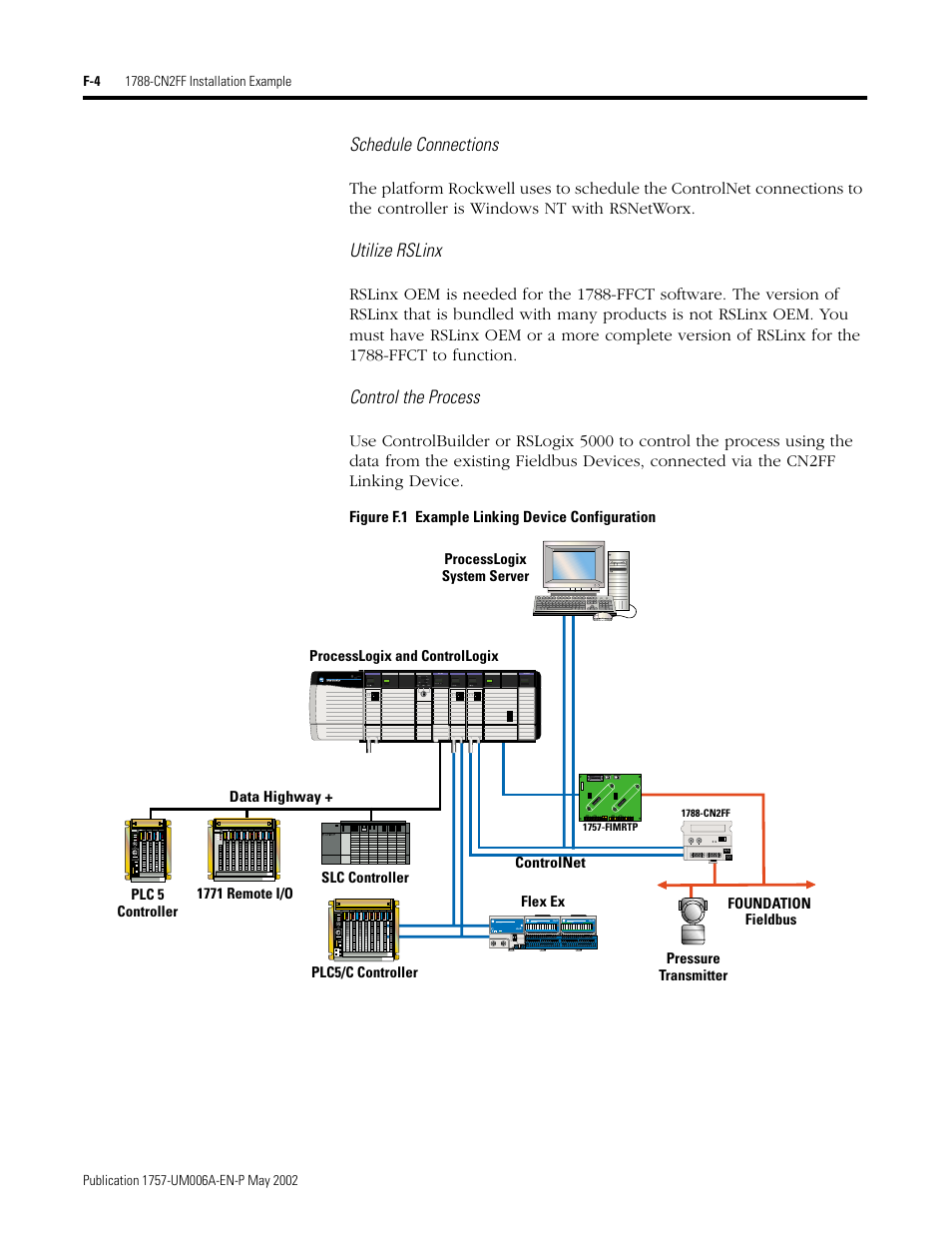 Schedule connections, Utilize rslinx, Control the process | Rockwell Automation PLC-5 Fieldbus Solutions for Integrated Architecture User Manual User Manual | Page 252 / 309