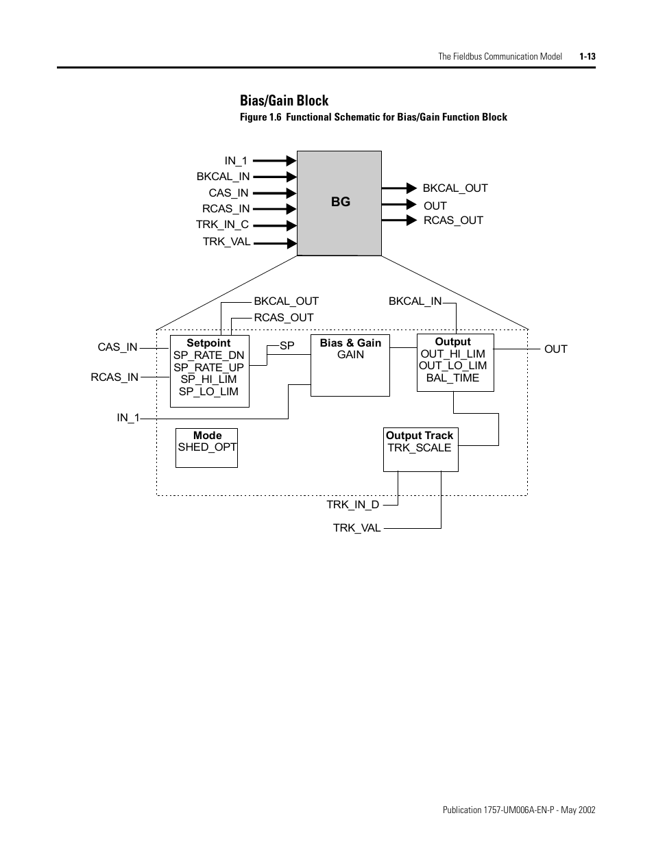 Bias/gain block, Bias/gain block -13 | Rockwell Automation PLC-5 Fieldbus Solutions for Integrated Architecture User Manual User Manual | Page 27 / 309