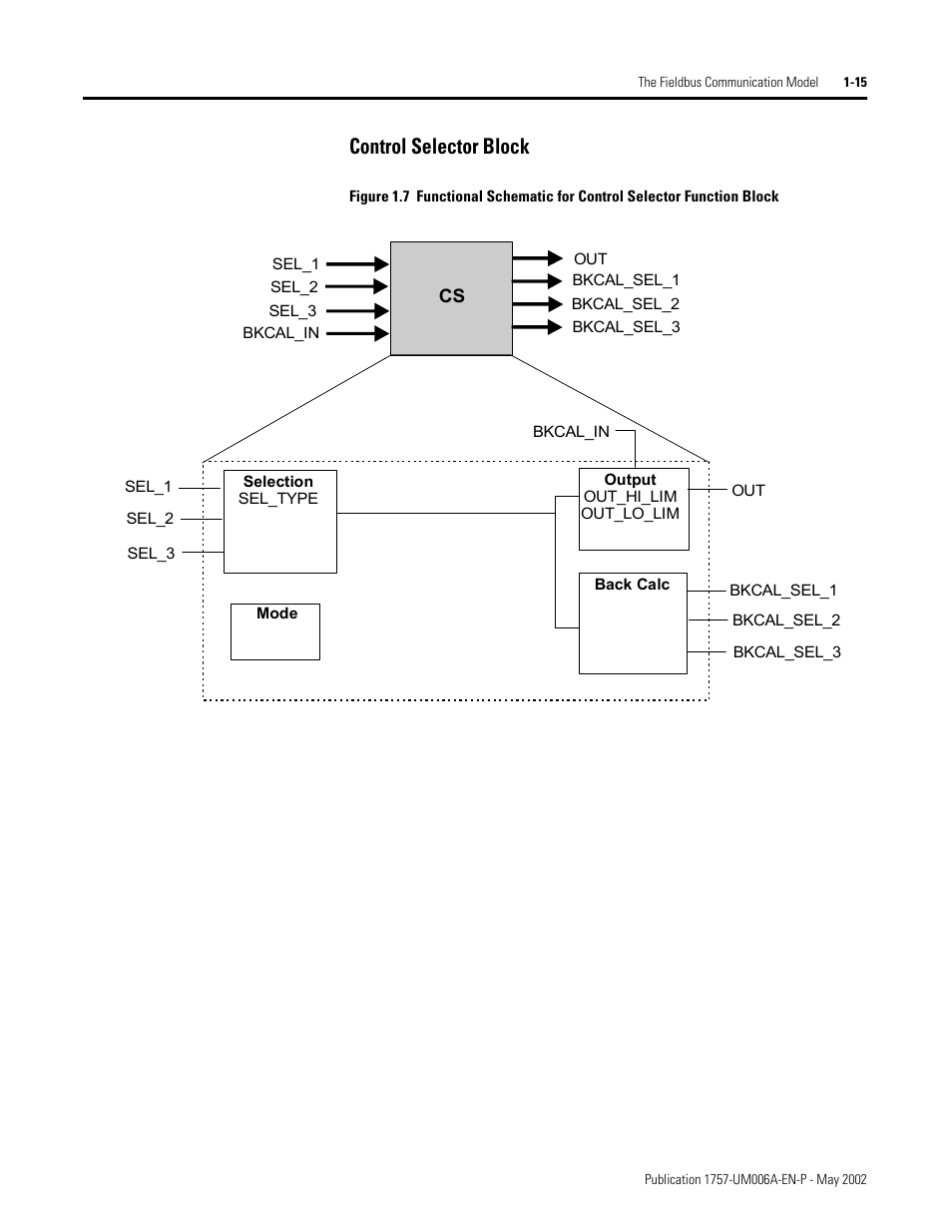 Control selector block, Control selector block -15 | Rockwell Automation PLC-5 Fieldbus Solutions for Integrated Architecture User Manual User Manual | Page 29 / 309