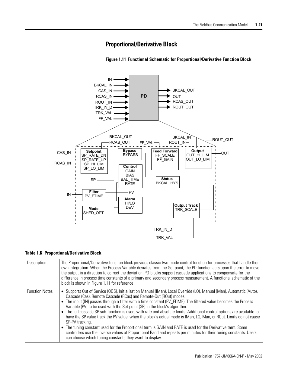 Proportional/derivative block, Proportional/derivative block -21 | Rockwell Automation PLC-5 Fieldbus Solutions for Integrated Architecture User Manual User Manual | Page 35 / 309