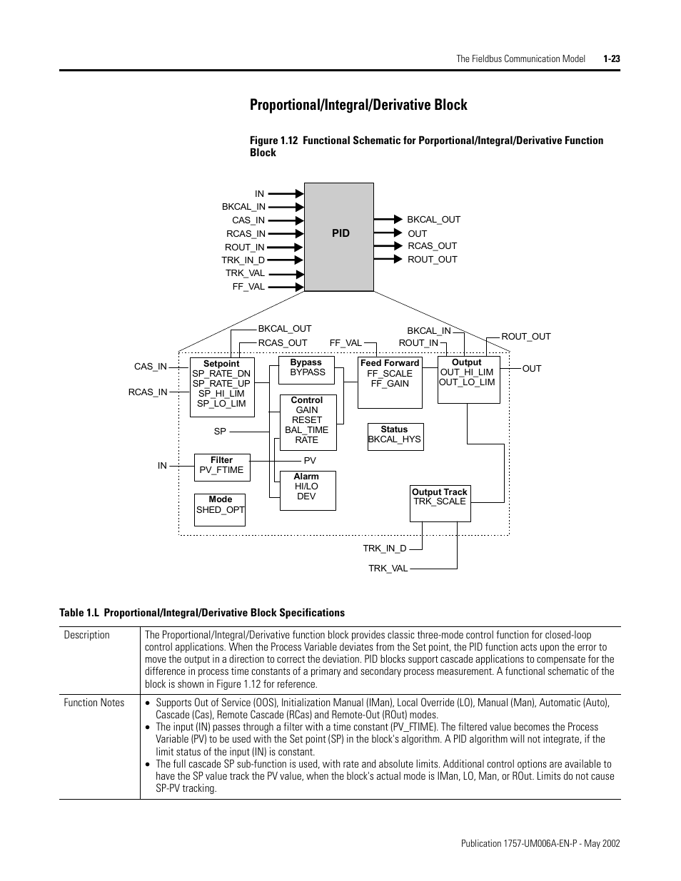 Proportional/integral/derivative block, Proportional/integral/derivative block -23 | Rockwell Automation PLC-5 Fieldbus Solutions for Integrated Architecture User Manual User Manual | Page 37 / 309