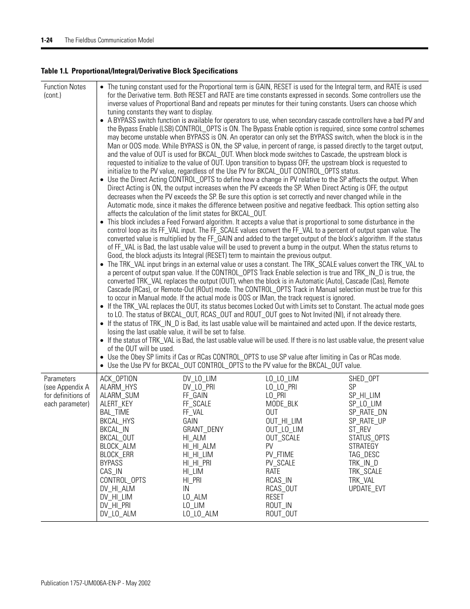 Rockwell Automation PLC-5 Fieldbus Solutions for Integrated Architecture User Manual User Manual | Page 38 / 309