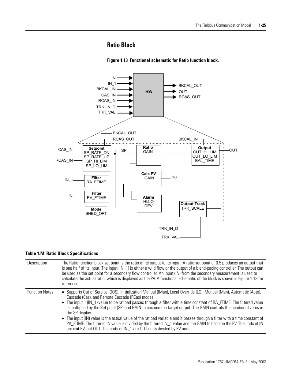 Ratio block, Ratio block -25 | Rockwell Automation PLC-5 Fieldbus Solutions for Integrated Architecture User Manual User Manual | Page 39 / 309