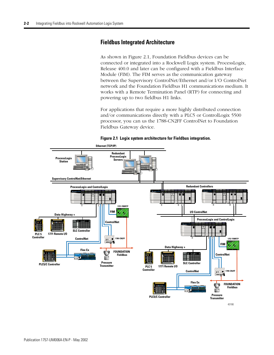 Fieldbus integrated architecture, Fieldbus integrated architecture -2 | Rockwell Automation PLC-5 Fieldbus Solutions for Integrated Architecture User Manual User Manual | Page 46 / 309