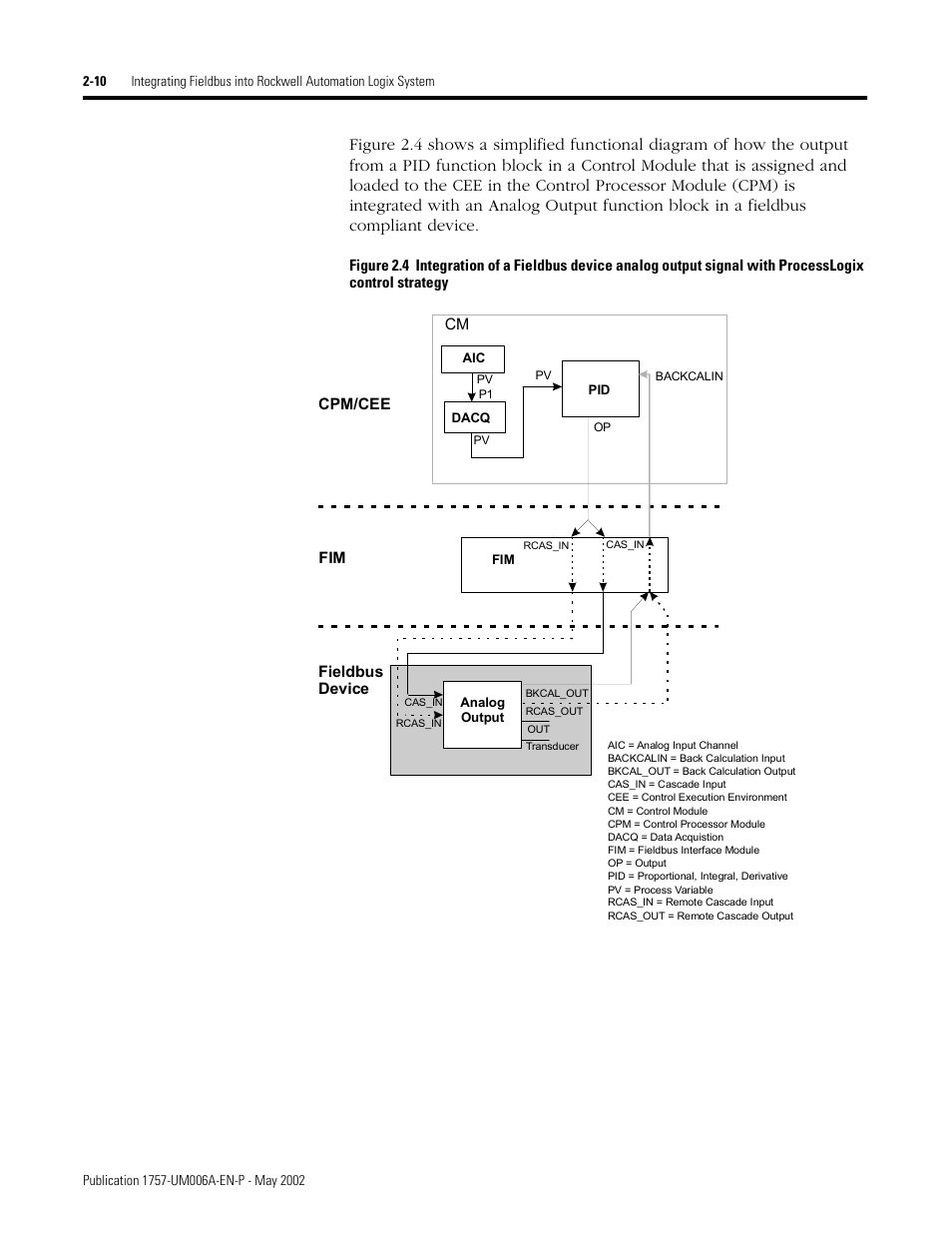 Rockwell Automation PLC-5 Fieldbus Solutions for Integrated Architecture User Manual User Manual | Page 54 / 309