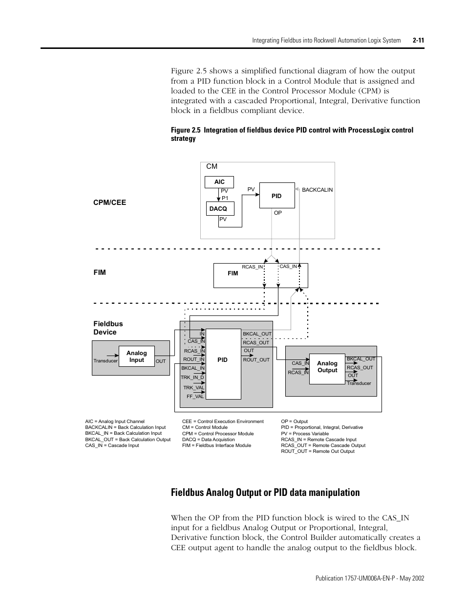 Fieldbus analog output or pid data manipulation | Rockwell Automation PLC-5 Fieldbus Solutions for Integrated Architecture User Manual User Manual | Page 55 / 309