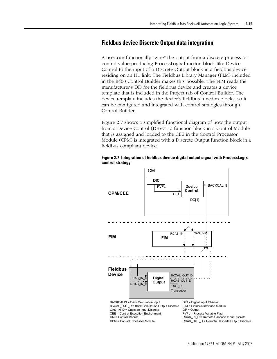 Fieldbus device discrete output data integration | Rockwell Automation PLC-5 Fieldbus Solutions for Integrated Architecture User Manual User Manual | Page 59 / 309