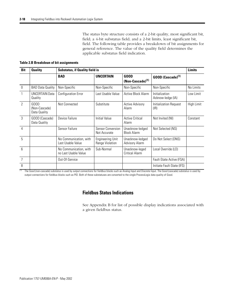 Fieldbus status indications, Fieldbus status indications -18 | Rockwell Automation PLC-5 Fieldbus Solutions for Integrated Architecture User Manual User Manual | Page 62 / 309