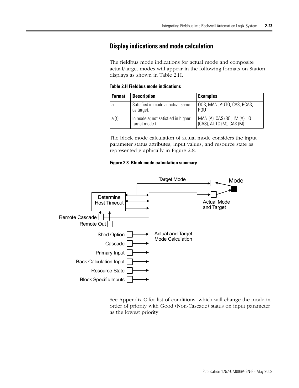 Display indications and mode calculation, Display indications and mode calculation -23 | Rockwell Automation PLC-5 Fieldbus Solutions for Integrated Architecture User Manual User Manual | Page 67 / 309