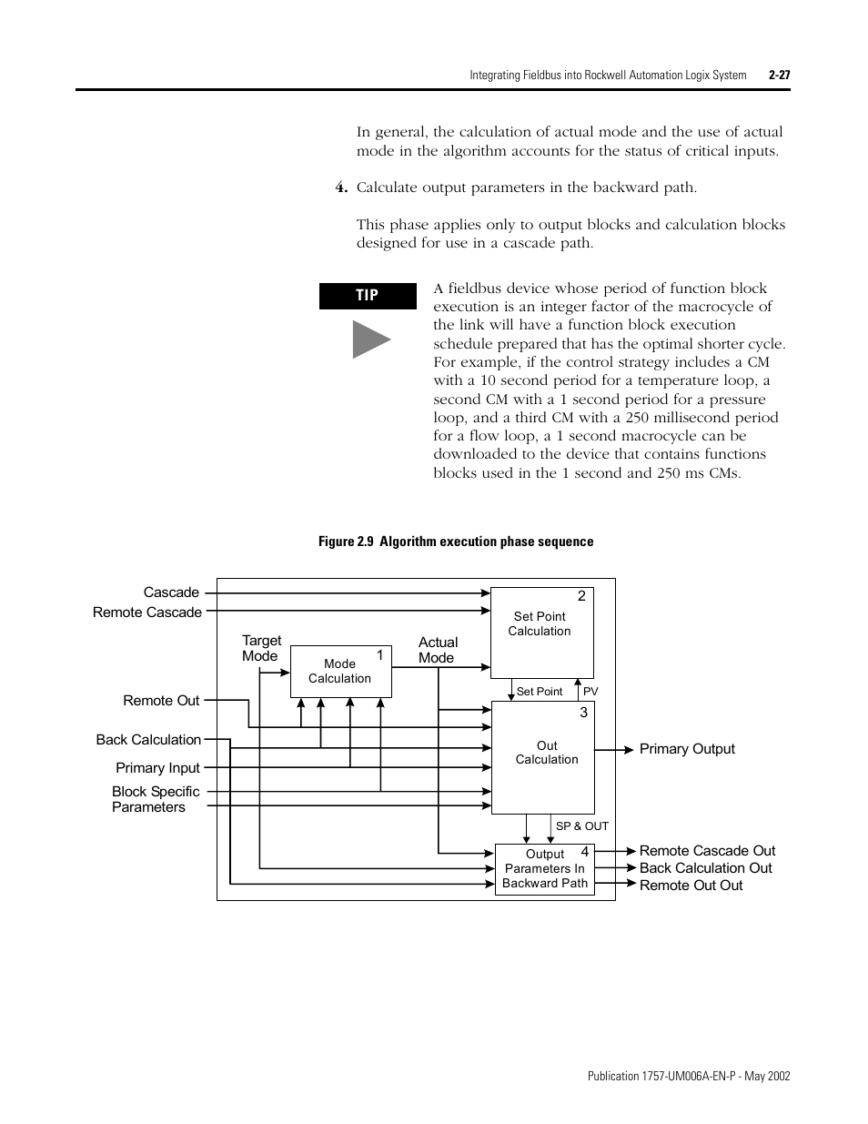 Rockwell Automation PLC-5 Fieldbus Solutions for Integrated Architecture User Manual User Manual | Page 71 / 309