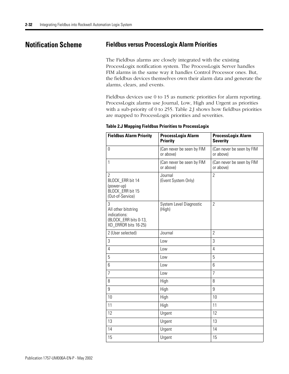 Notification scheme, Fieldbus versus processlogix alarm priorities, Notification scheme -32 | Fieldbus versus processlogix alarm priorities -32 | Rockwell Automation PLC-5 Fieldbus Solutions for Integrated Architecture User Manual User Manual | Page 76 / 309