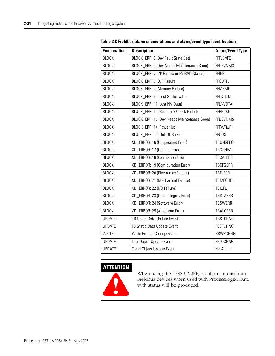 Rockwell Automation PLC-5 Fieldbus Solutions for Integrated Architecture User Manual User Manual | Page 78 / 309