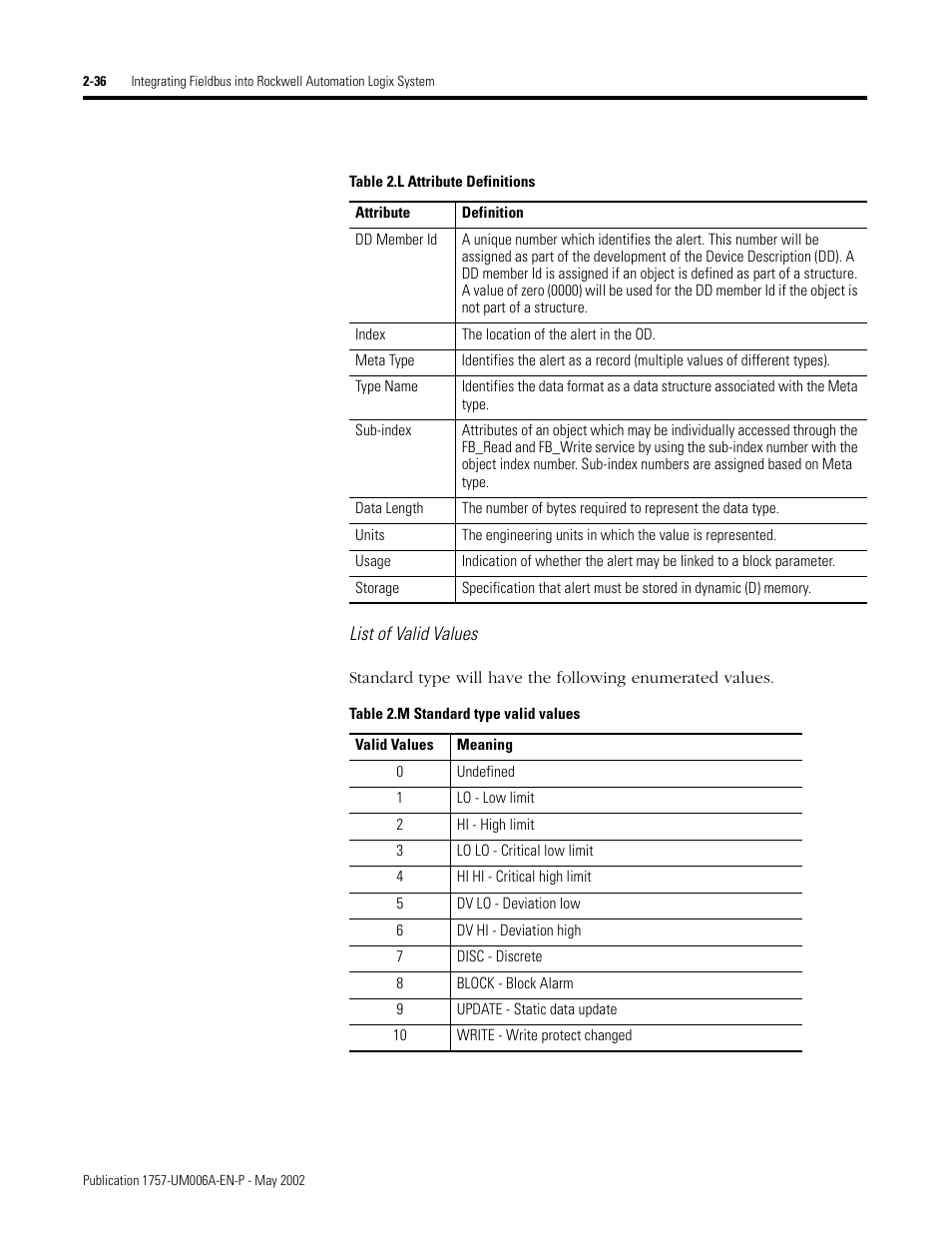 List of valid values | Rockwell Automation PLC-5 Fieldbus Solutions for Integrated Architecture User Manual User Manual | Page 80 / 309