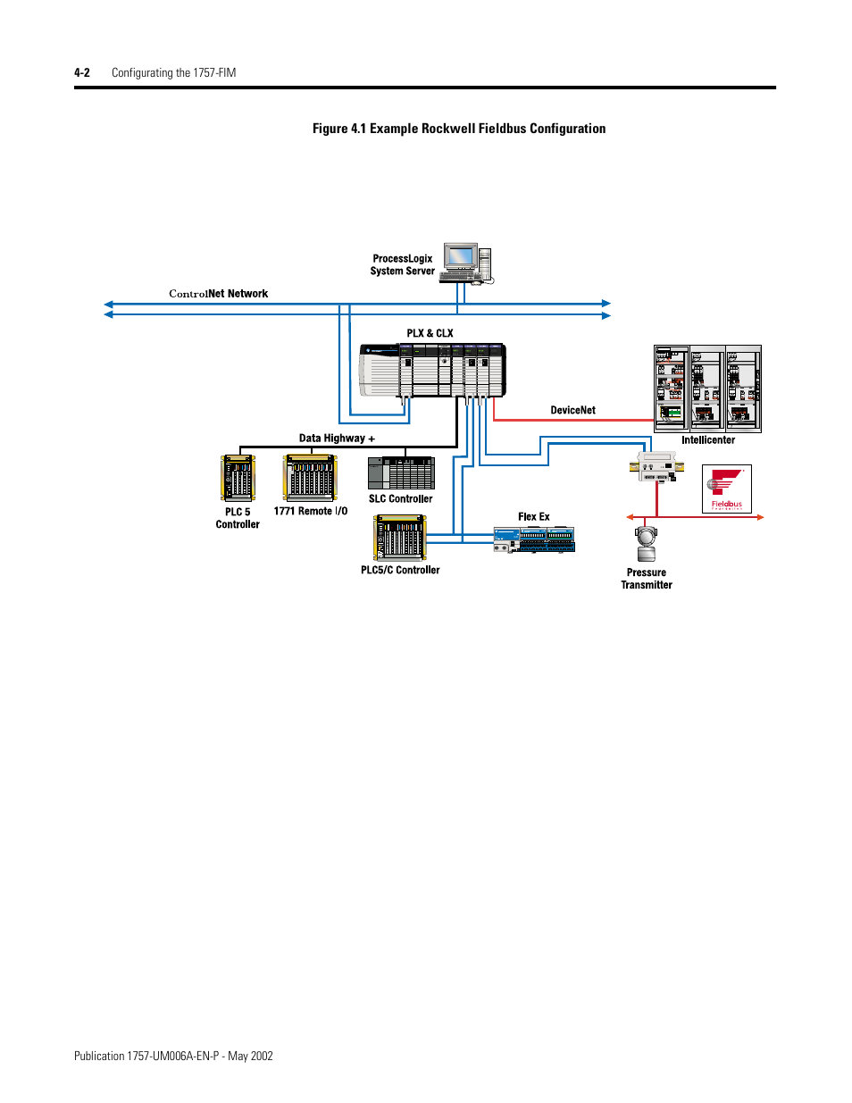Rockwell Automation PLC-5 Fieldbus Solutions for Integrated Architecture User Manual User Manual | Page 88 / 309