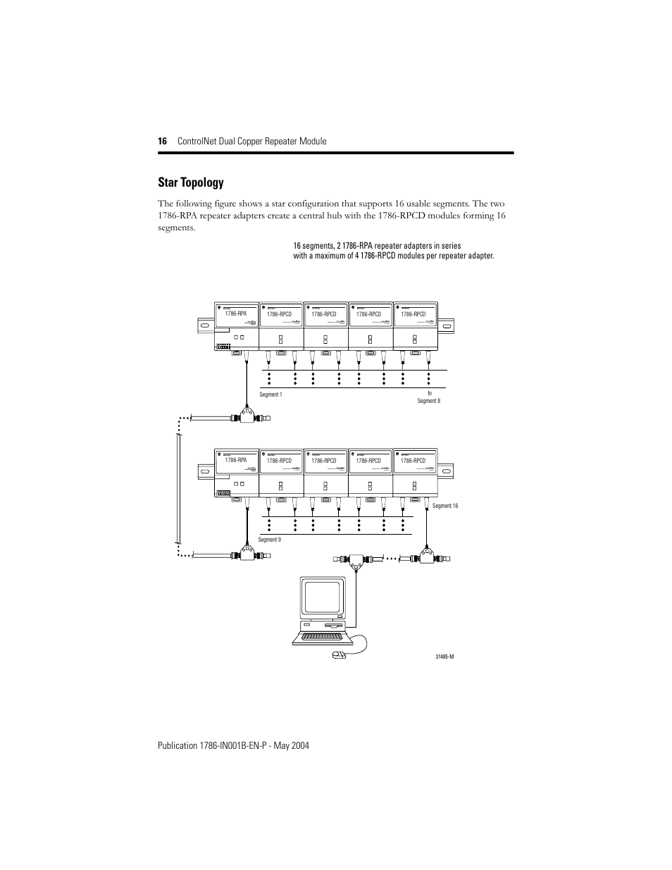 Star topology | Rockwell Automation 1786-RPCD ControlNet Modular Repeater Dual Copper Module User Manual | Page 16 / 24