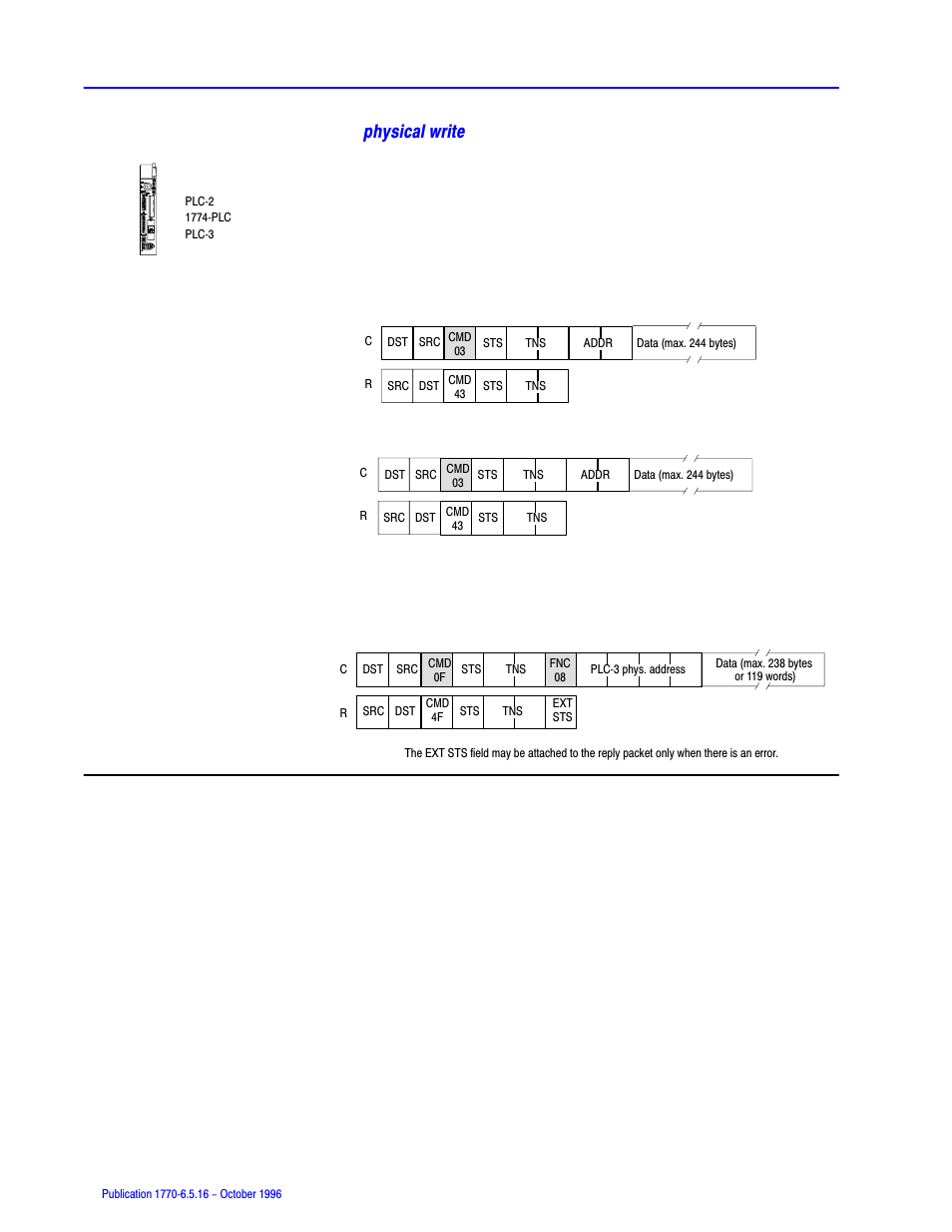 Physical write, 1774-plc | Rockwell Automation 1770, D17706.5.16 Ref Mnl DF1 Protocol Command User Manual | Page 101 / 251