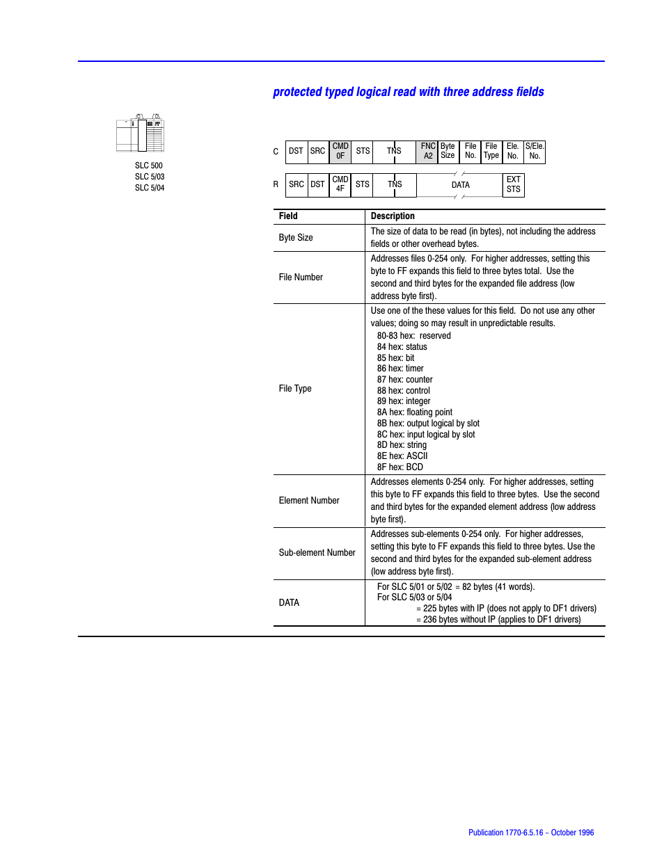Rockwell Automation 1770, D17706.5.16 Ref Mnl DF1 Protocol Command User Manual | Page 104 / 251