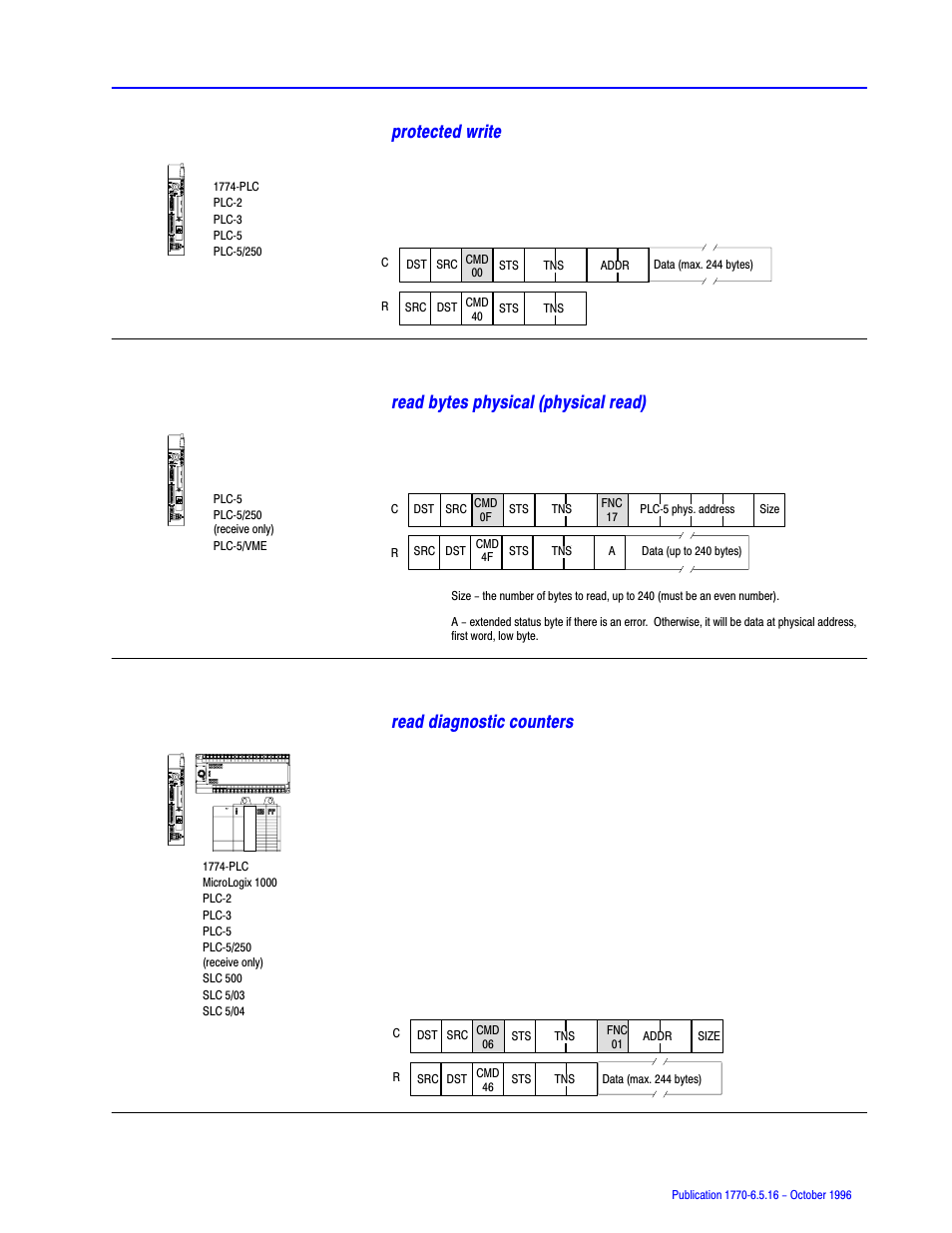 Protected write, Read bytes physical (physical read), Read diagnostic counters | Rockwell Automation 1770, D17706.5.16 Ref Mnl DF1 Protocol Command User Manual | Page 106 / 251
