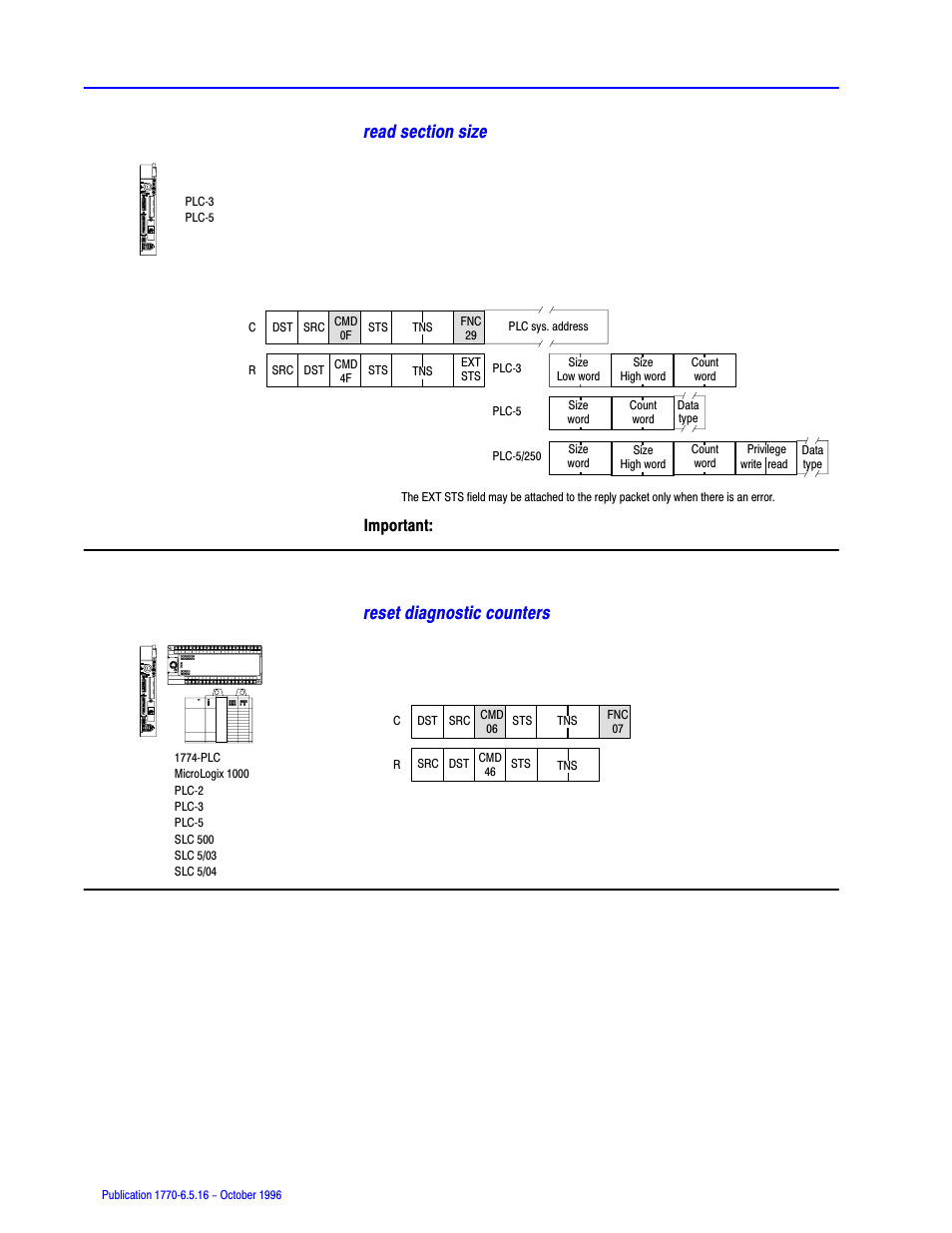 Reset diagnostic counters | Rockwell Automation 1770, D17706.5.16 Ref Mnl DF1 Protocol Command User Manual | Page 109 / 251