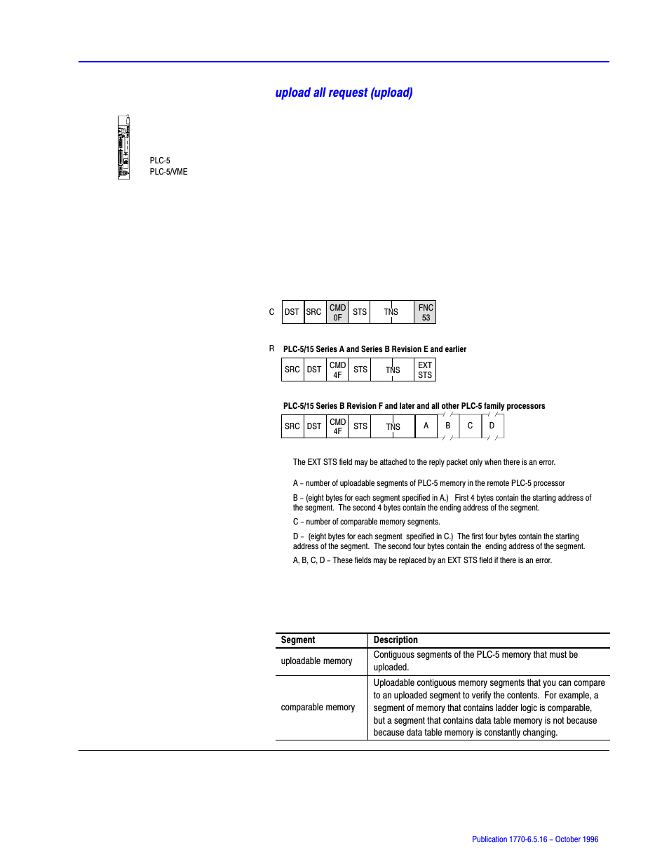 Upload all request (upload), The processor is being edited | Rockwell Automation 1770, D17706.5.16 Ref Mnl DF1 Protocol Command User Manual | Page 120 / 251