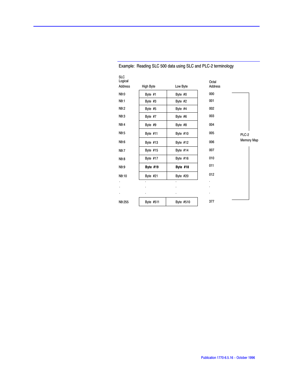 Rockwell Automation 1770, D17706.5.16 Ref Mnl DF1 Protocol Command User Manual | Page 126 / 251