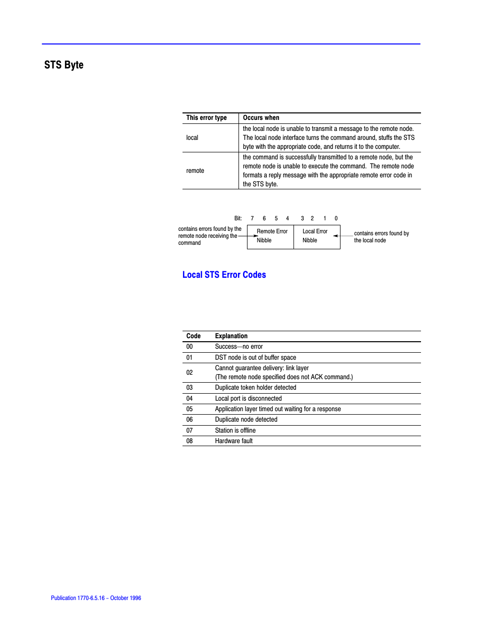 Sts byte, Local sts error codes | Rockwell Automation 1770, D17706.5.16 Ref Mnl DF1 Protocol Command User Manual | Page 129 / 251