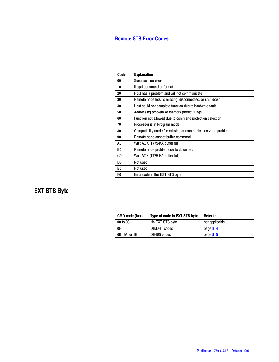 Ext sts byte, Remote sts error codes | Rockwell Automation 1770, D17706.5.16 Ref Mnl DF1 Protocol Command User Manual | Page 130 / 251