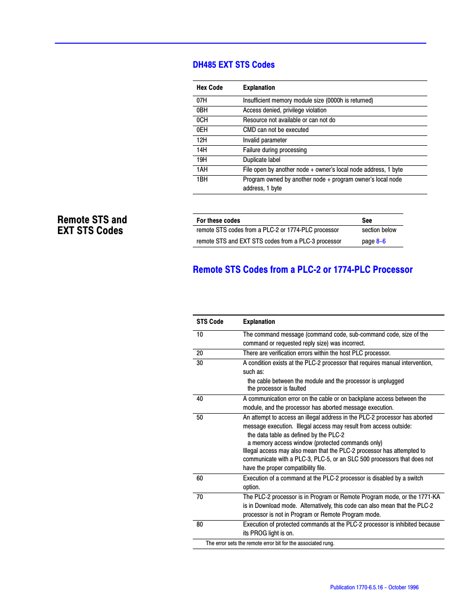 Remote sts and ext sts codes, Dh485 ext sts codes | Rockwell Automation 1770, D17706.5.16 Ref Mnl DF1 Protocol Command User Manual | Page 132 / 251