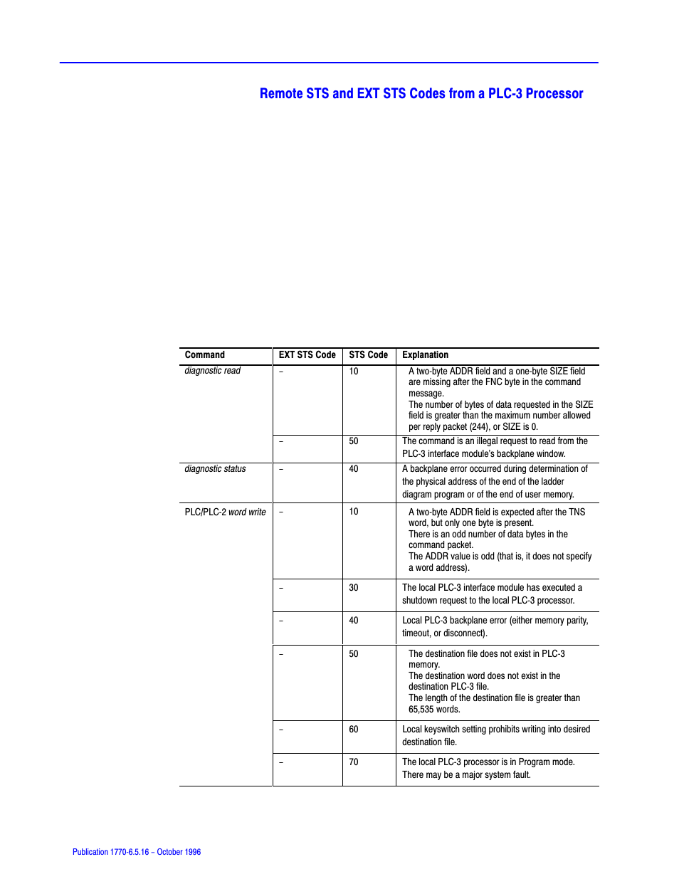 Rockwell Automation 1770, D17706.5.16 Ref Mnl DF1 Protocol Command User Manual | Page 133 / 251