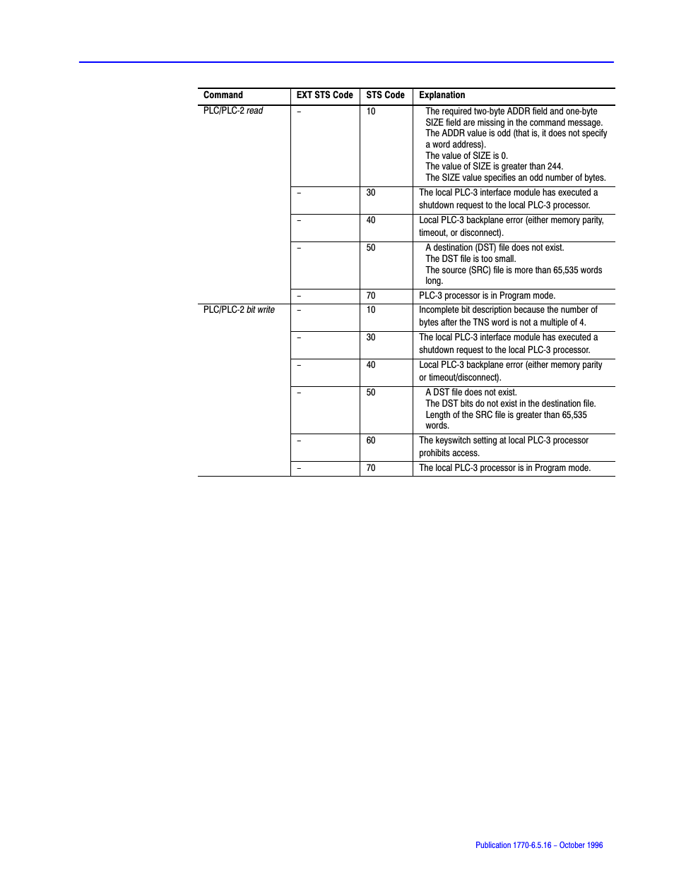Rockwell Automation 1770, D17706.5.16 Ref Mnl DF1 Protocol Command User Manual | Page 134 / 251