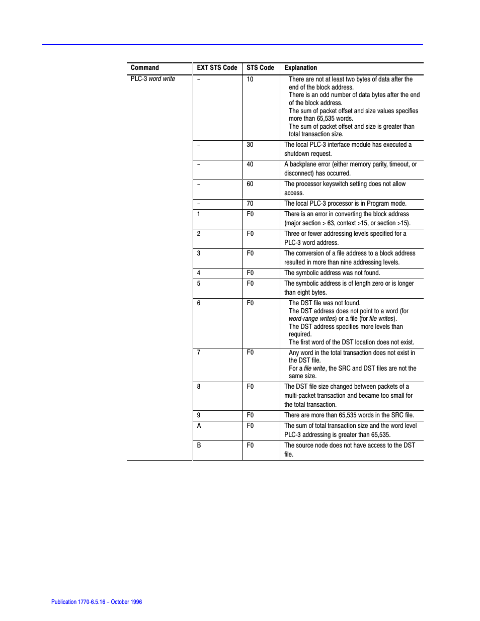 Rockwell Automation 1770, D17706.5.16 Ref Mnl DF1 Protocol Command User Manual | Page 135 / 251