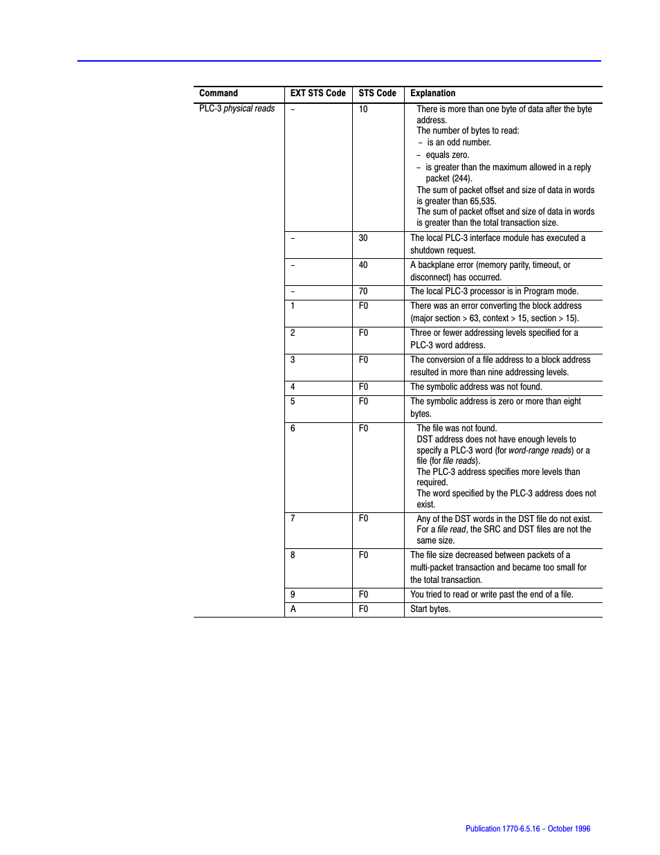 Rockwell Automation 1770, D17706.5.16 Ref Mnl DF1 Protocol Command User Manual | Page 136 / 251