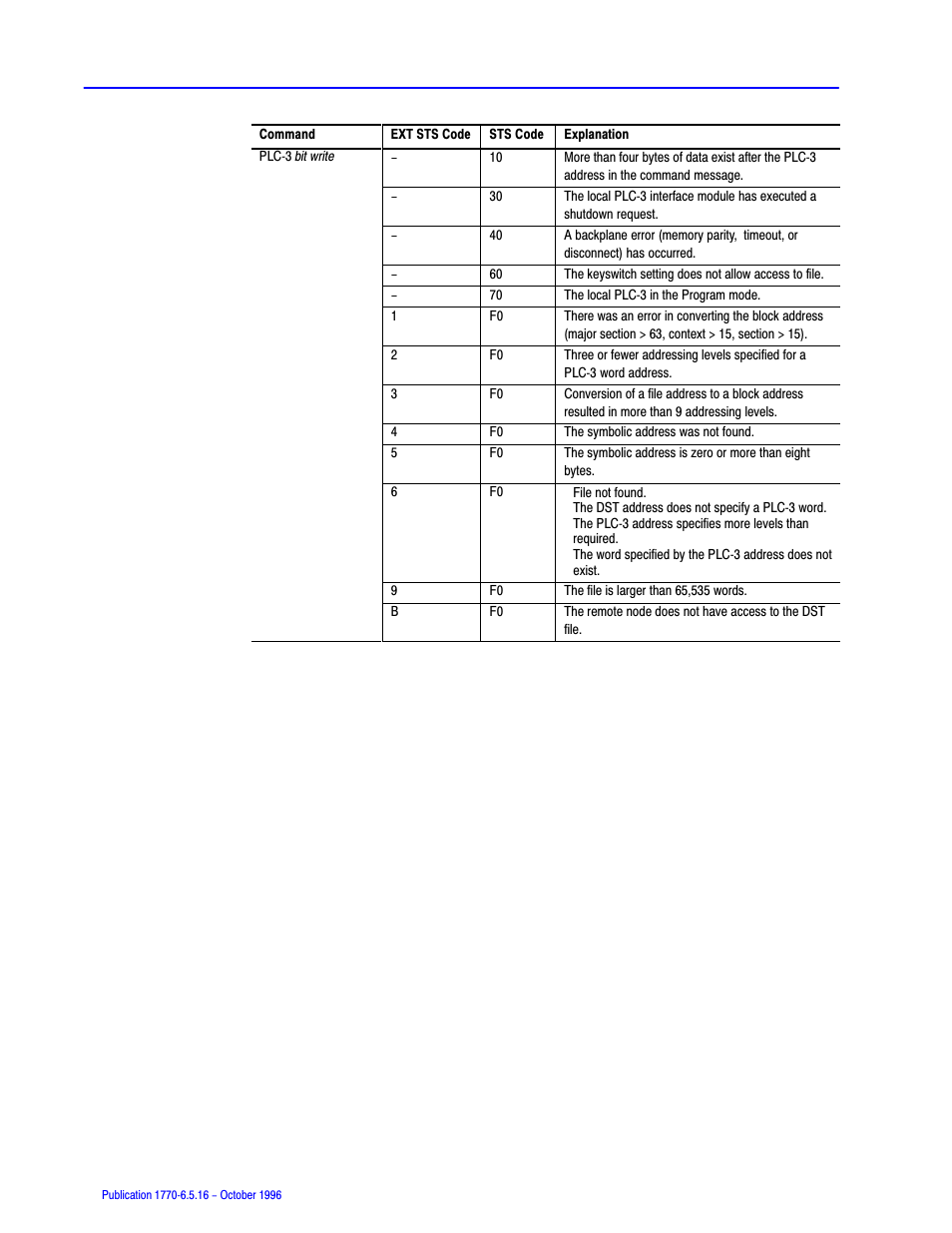 Rockwell Automation 1770, D17706.5.16 Ref Mnl DF1 Protocol Command User Manual | Page 137 / 251