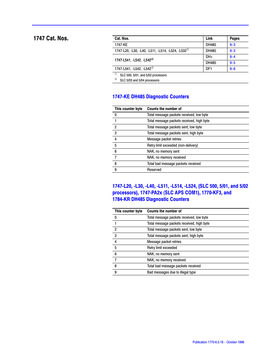 1747 cat. nos | Rockwell Automation 1770, D17706.5.16 Ref Mnl DF1 Protocol Command User Manual | Page 141 / 251