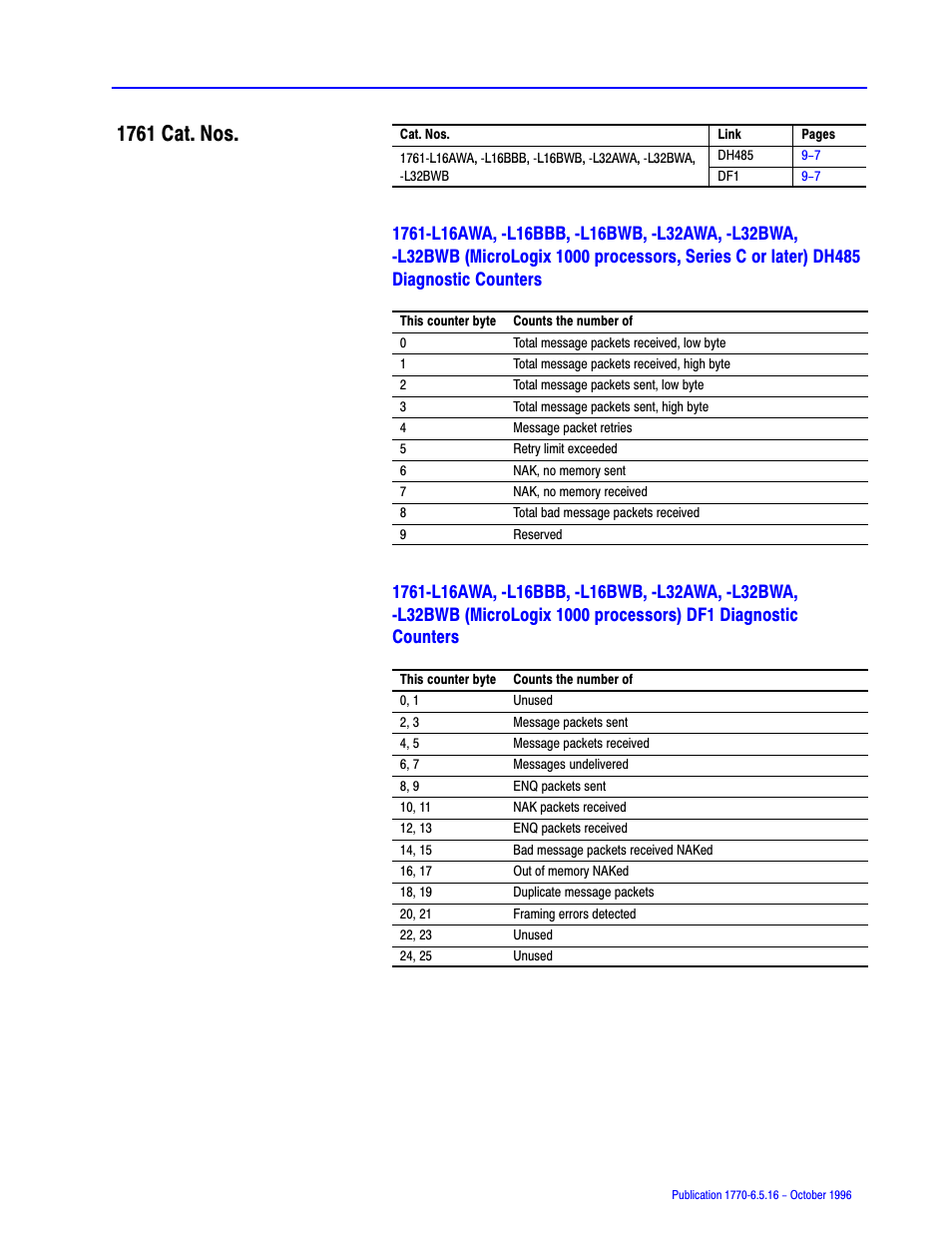1761 cat. nos | Rockwell Automation 1770, D17706.5.16 Ref Mnl DF1 Protocol Command User Manual | Page 145 / 251