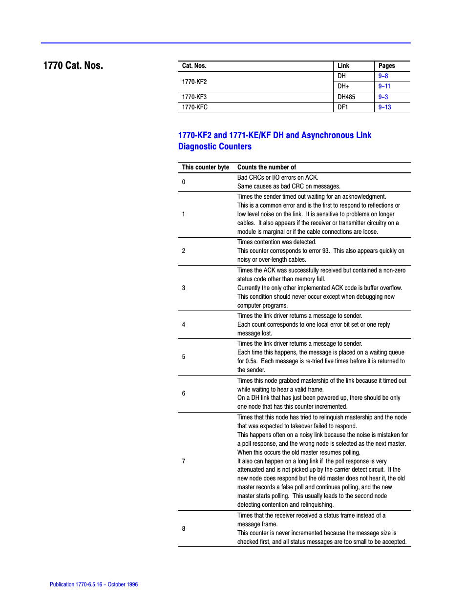 1770 cat. nos | Rockwell Automation 1770, D17706.5.16 Ref Mnl DF1 Protocol Command User Manual | Page 146 / 251