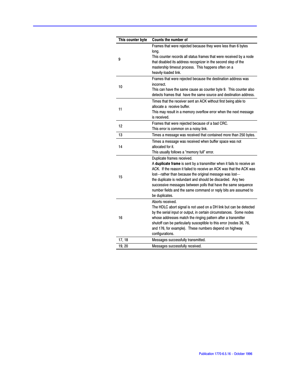 Rockwell Automation 1770, D17706.5.16 Ref Mnl DF1 Protocol Command User Manual | Page 147 / 251