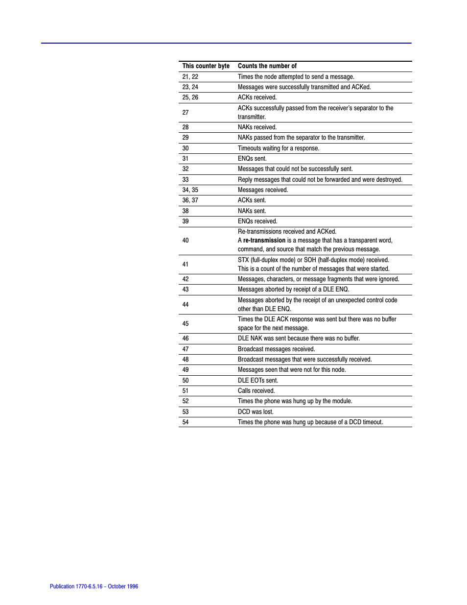 Rockwell Automation 1770, D17706.5.16 Ref Mnl DF1 Protocol Command User Manual | Page 148 / 251